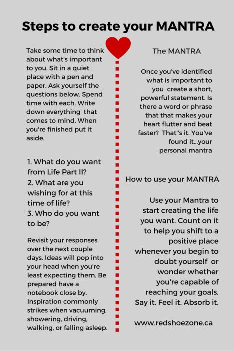 Steps to create your Mantra